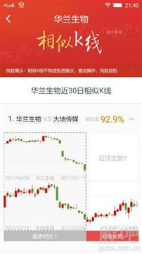 證券公司開(kāi)發(fā)的相思K線圖軟件 技術(shù)背后的軟件開(kāi)發(fā)歷程